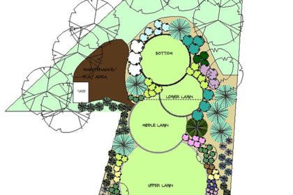 Thumbnail for the post titled: Always Have a Plan